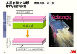 便携式产品设计五大悬疑图文总汇